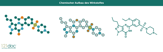 Wirkung von viagra tabletten